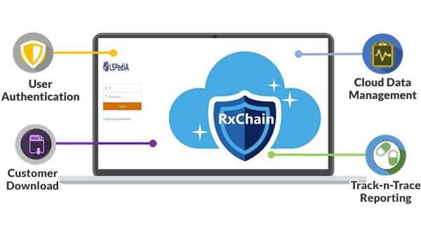 RxChain Portal