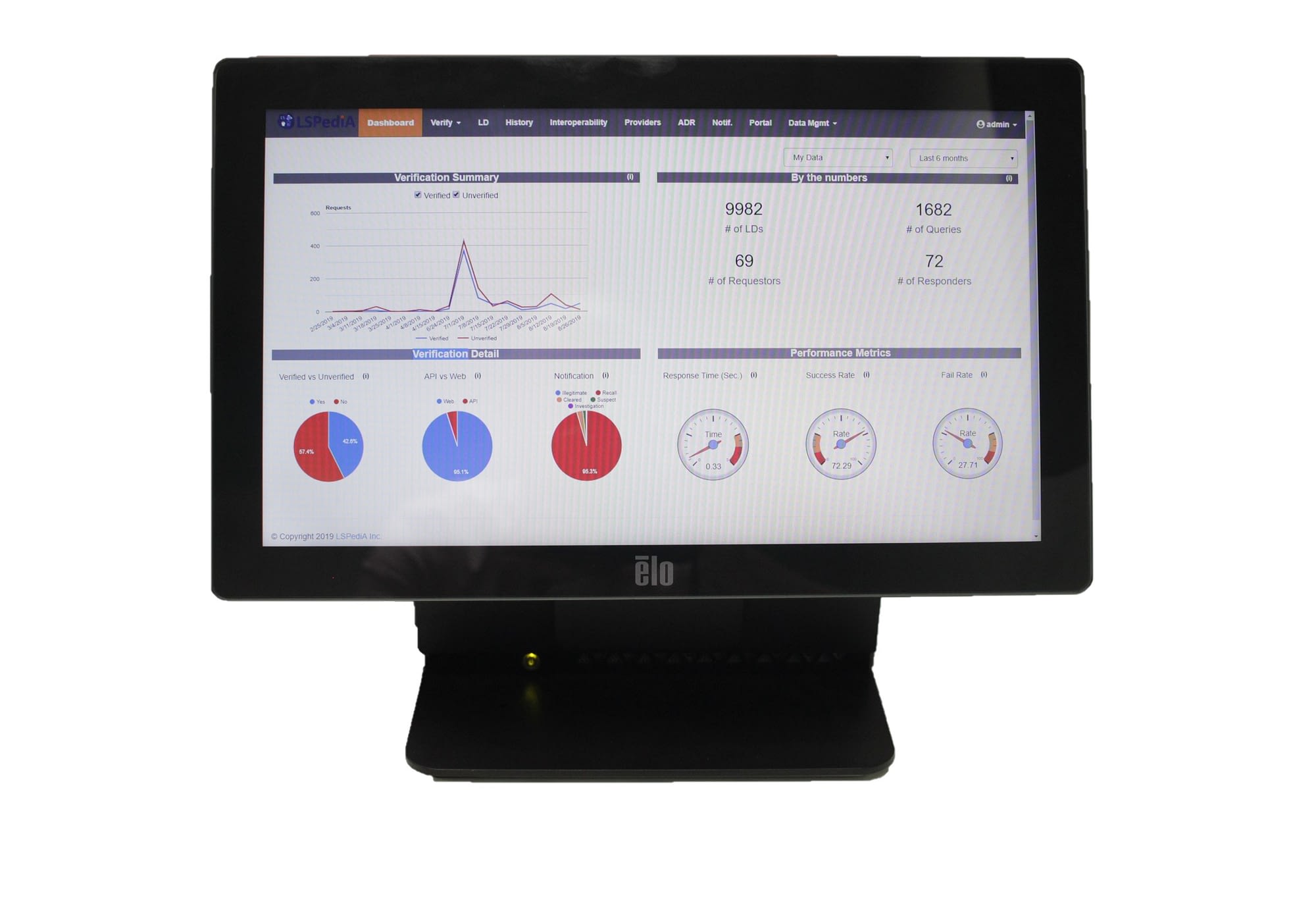 LSPediA VRS Verification Router Service OneScan Investigator Module